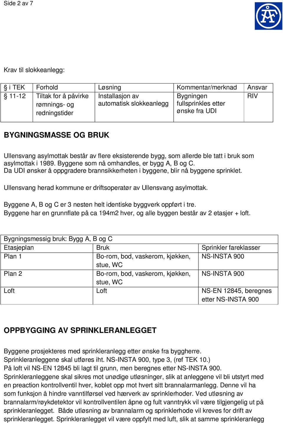 Da UDI ønsker å oppgradere brannsikkerheten i byggene, blir nå byggene sprinklet. Ullensvang herad kommune er driftsoperatør av Ullensvang asylmottak.