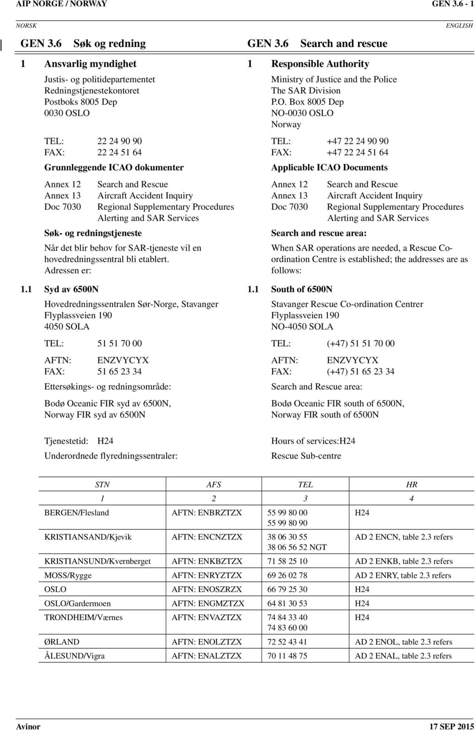 ICAO dokumenter Annex 12 Search and Rescue Annex 13 Doc 7030 Aircraft Accident Inquiry Regional Supplementary Procedures Alerting and SAR Services Søk- og redningstjeneste Når det blir behov for