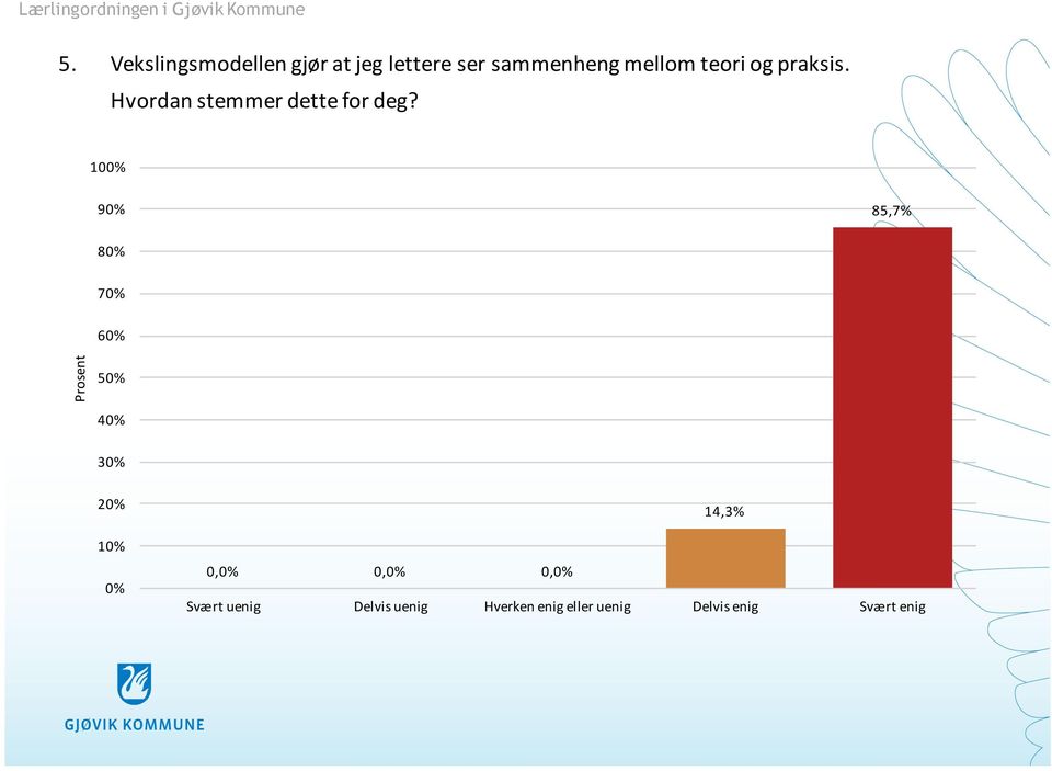 praksis. Hvordan stemmer dette for deg?