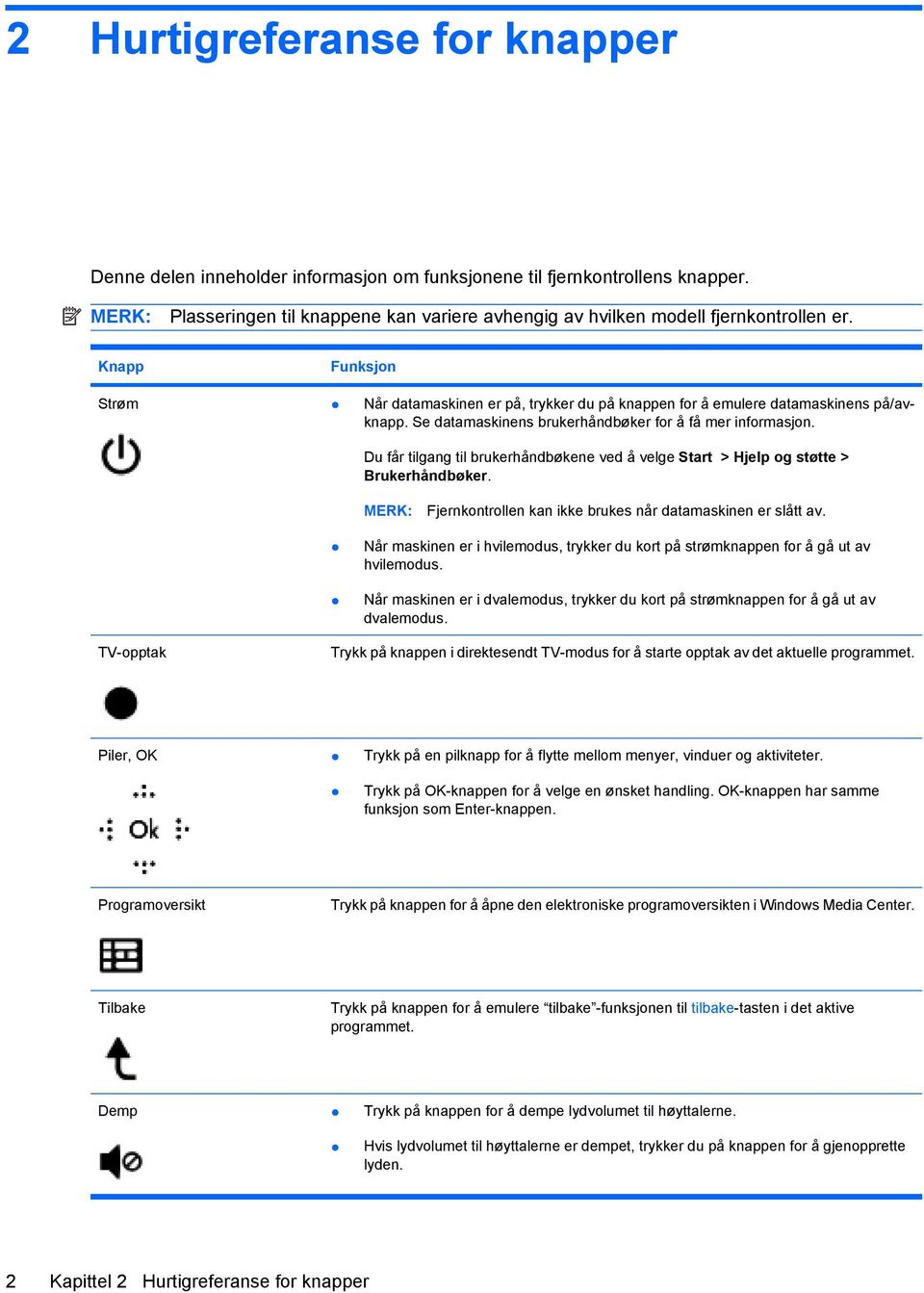 Du får tilgang til brukerhåndbøkene ved å velge Start > Hjelp og støtte > Brukerhåndbøker. MERK: Fjernkontrollen kan ikke brukes når datamaskinen er slått av.