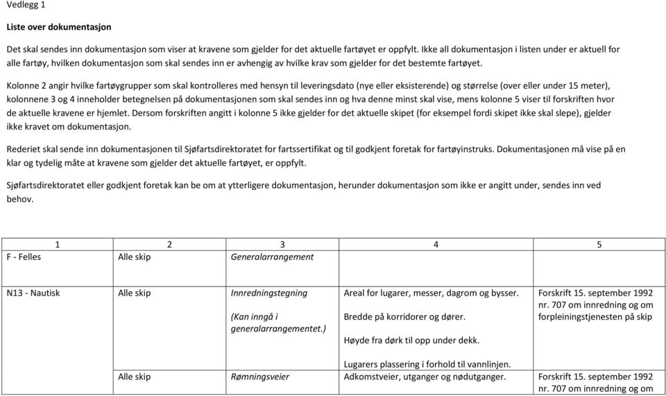 Kolonne 2 angir hvilke fartøygrupper som skal kontrolleres med hensyn til leveringsdato (nye eller eksisterende) og størrelse (over eller under 15 ), kolonnene 3 og 4 inneholder betegnelsen på