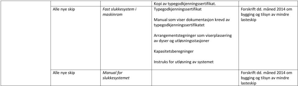 typegodkjenningssertifikatet Arrangementstegninger som viserplassering av dyser og