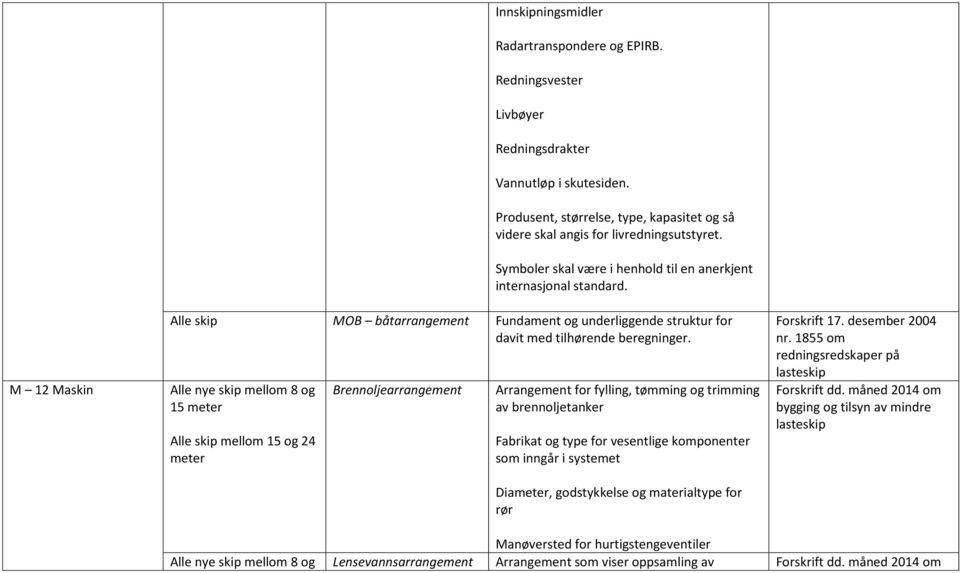 Alle skip MOB båtarrangement Fundament og underliggende struktur for davit med tilhørende beregninger.