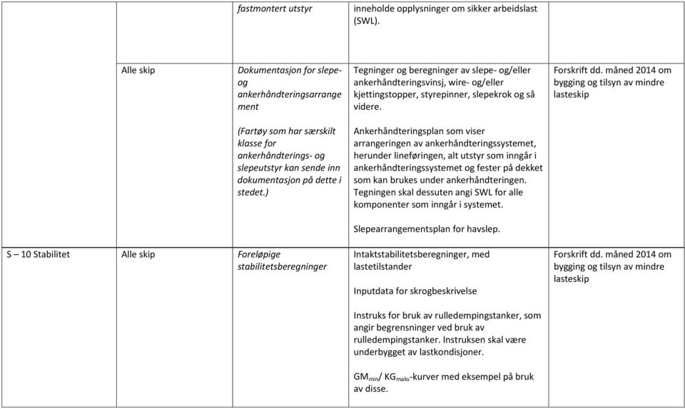 (Fartøy som har særskilt klasse for ankerhåndterings- og slepeutstyr kan sende inn dokumentasjon på dette i stedet.