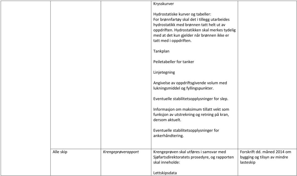 Tankplan Peiletabeller for tanker Linjetegning Angivelse av oppdriftsgivende volum med lukningsmiddel og fyllingspunkter. Eventuelle stabilitetsopplysninger for slep.