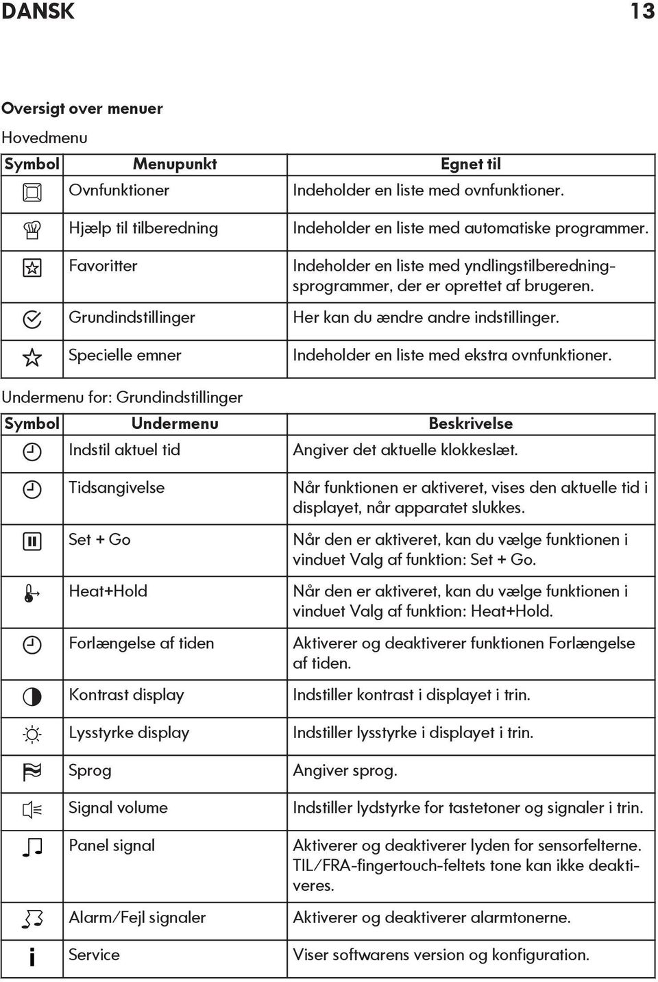 Indeholder en liste med yndlingstilberedningsprogrammer, der er oprettet af brugeren. Her kan du ændre andre indstillinger. Indeholder en liste med ekstra ovnfunktioner.