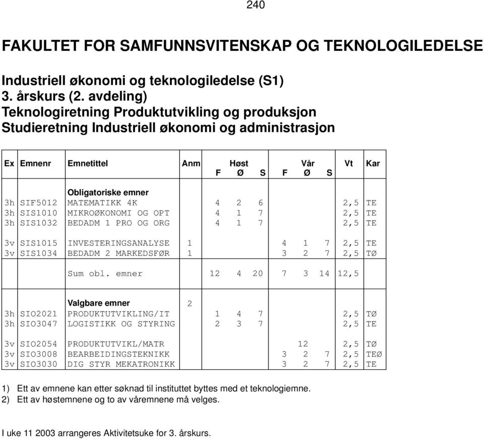 SIS1032 BEDADM 1 PRO OG ORG 4 1 7 2,5 TE 3v SIS1015 INVESTERINGSANALYSE 1 4 1 7 2,5 TE 3v SIS1034 BEDADM 2 MARKEDSFØR 1 3 2 7 2,5 TØ Sum obl.