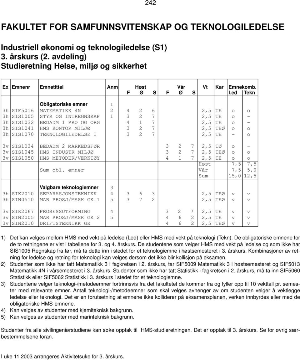 3h SIS1070 TEKNOLOGILEDELSE 1 3 2 7 2,5 TE - o 3v SIS1034 BEDADM 2 MARKEDSFØR 3 2 7 2,5 TØ o - 3v SIS1045 HMS INDUSTR MILJØ 3 2 7 2,5 TEØ o o 3v SIS1050 HMS METODER/VERKTØY 4 1 7 2,5 TE o o Høst 7,5