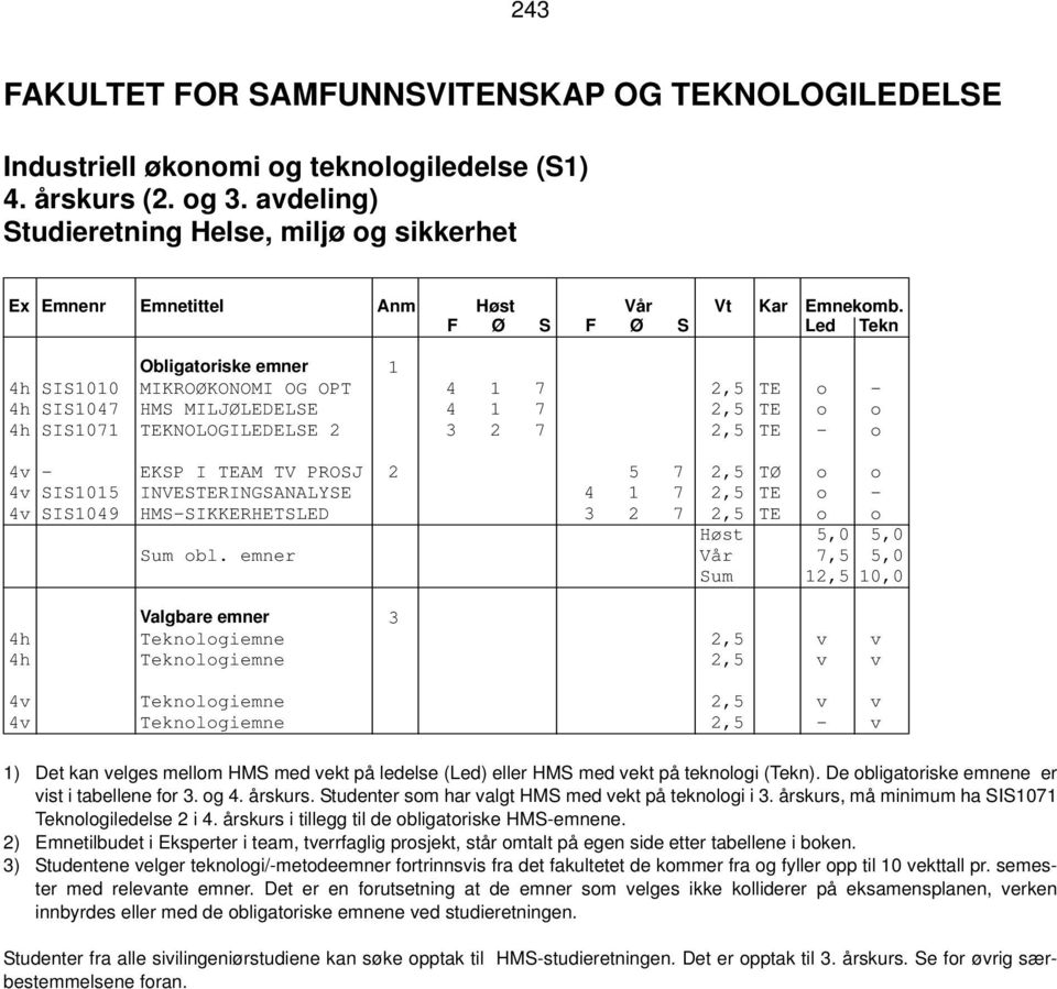 SIS1015 INVESTERINGSANALYSE 4 1 7 2,5 TE o - 4v SIS1049 HMS-SIKKERHETSLED 3 2 7 2,5 TE o o Høst 5,0 5,0 Sum obl.