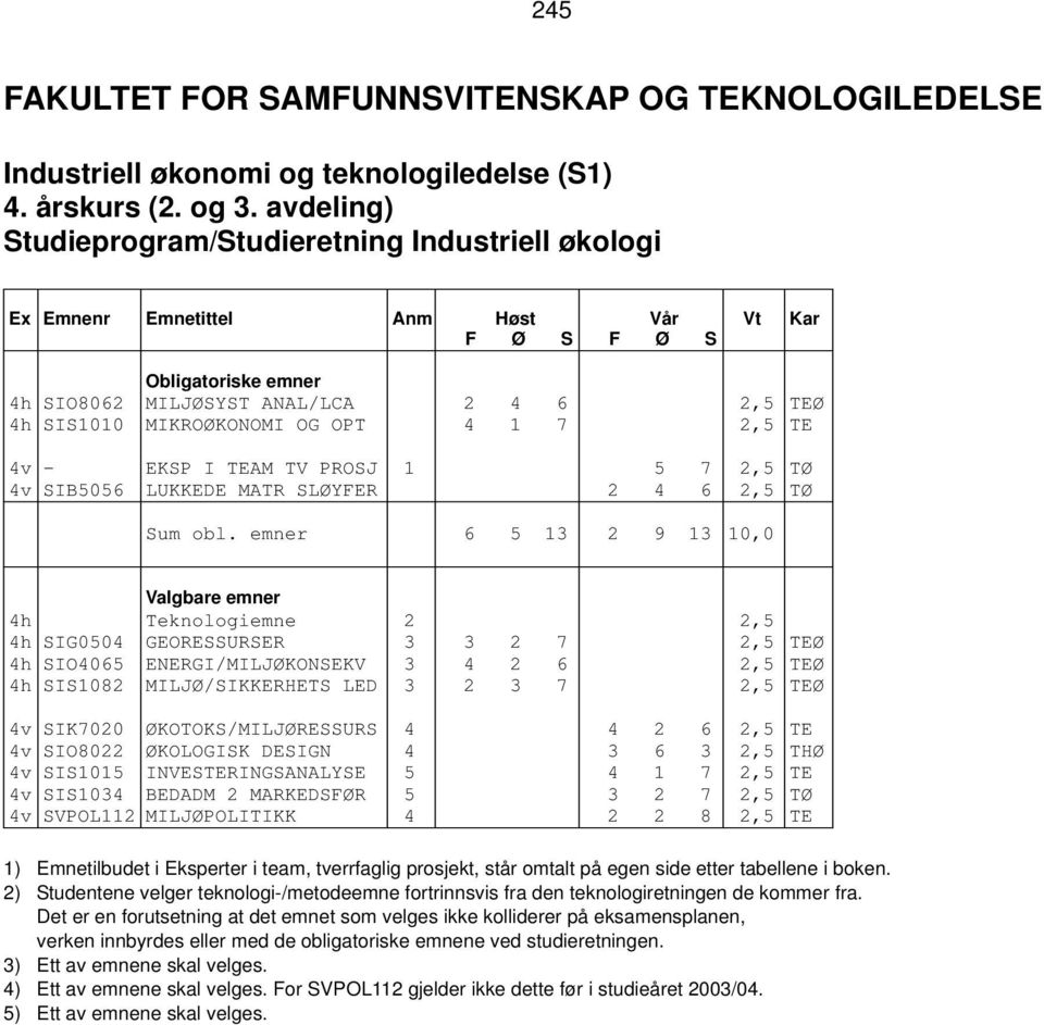 LUKKEDE MATR SLØYFER 2 4 6 2,5 TØ Sum obl.