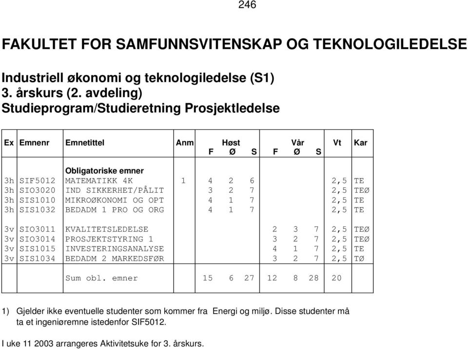 MIKROØKONOMI OG OPT 4 1 7 2,5 TE 3h SIS1032 BEDADM 1 PRO OG ORG 4 1 7 2,5 TE 3v SIO3011 KVALITETSLEDELSE 2 3 7 2,5 TEØ 3v SIO3014 PROSJEKTSTYRING 1 3 2 7 2,5