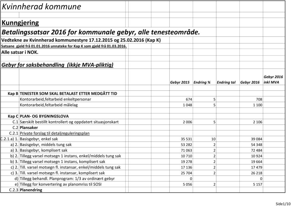 Gebyr for saksbehandling (ikkje MVA-pliktig) Gebyr 2015 Endring % Endring tal Kap B TENESTER SOM SKAL BETALAST ETTER MEDGÅTT TID Kontorarbeid,feltarbeid enkeltpersonar 674 5 708