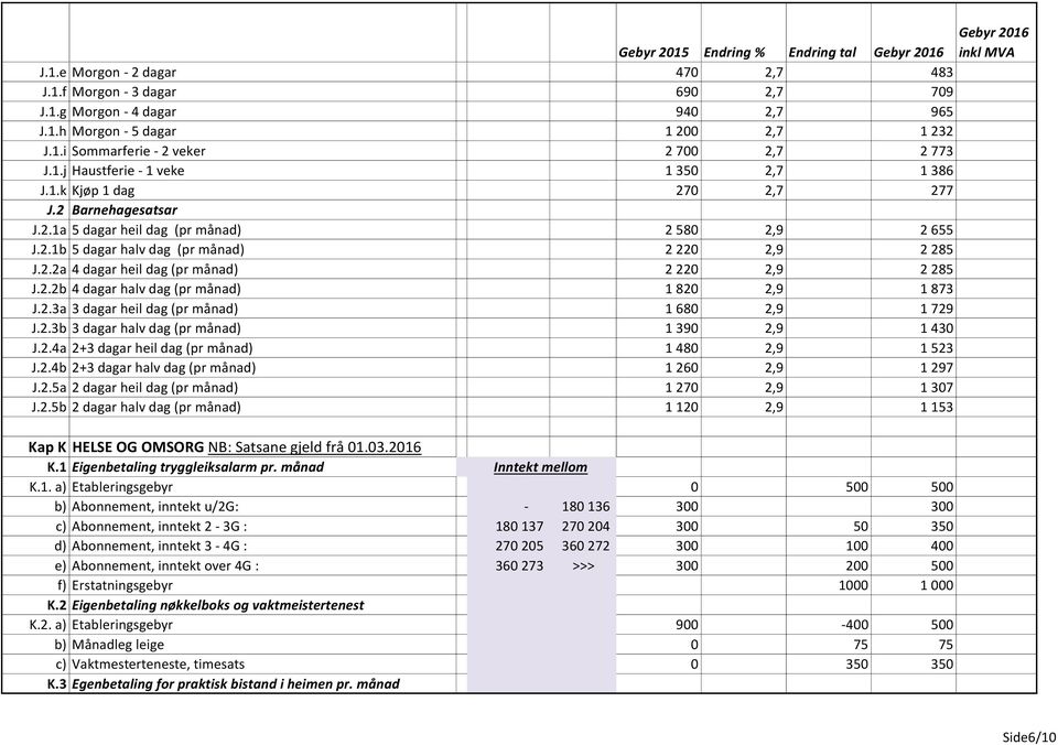 2.2b 4 dagar halv dag (pr månad) 1 820 2,9 1 873 J.2.3a 3 dagar heil dag (pr månad) 1 680 2,9 1 729 J.2.3b 3 dagar halv dag (pr månad) 1 390 2,9 1 430 J.2.4a 2+3 dagar heil dag (pr månad) 1 480 2,9 1 523 J.