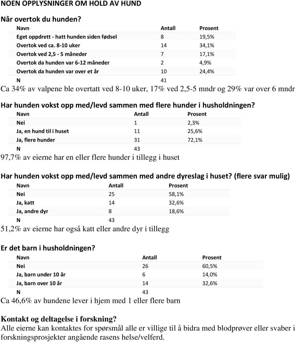 2,5-5 mndr og 29% var over 6 mndr Har hunden vokst opp med/levd sammen med flere hunder i husholdningen?