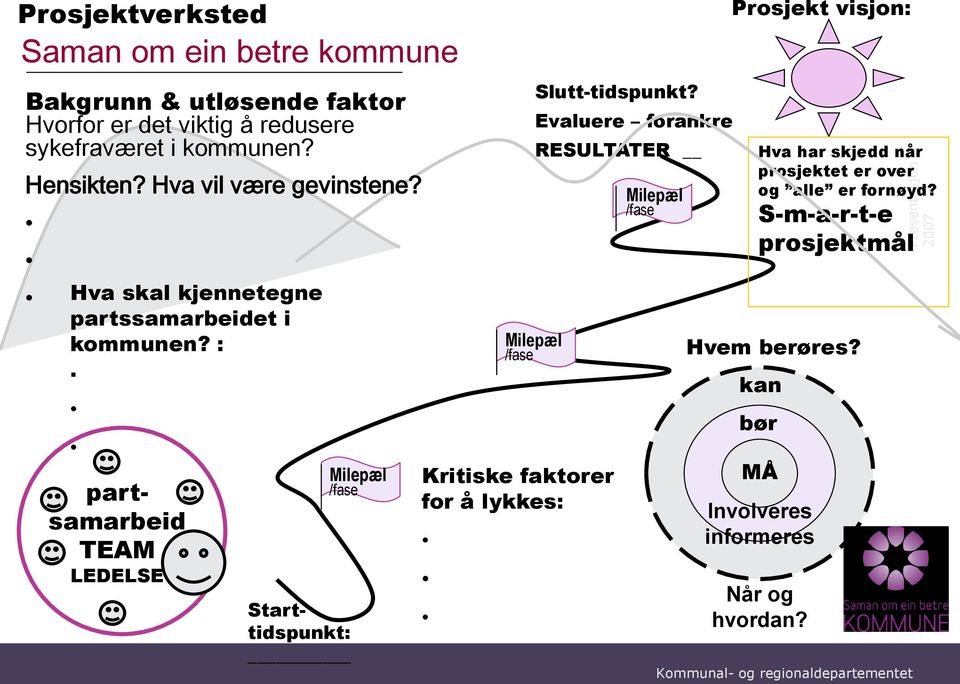 partsamarbeid TEAM LEDELSE Starttidspunkt: Milepæl /fase Kritiske faktorer for å lykkes: Milepæl /fase Slutt-tidspunkt?