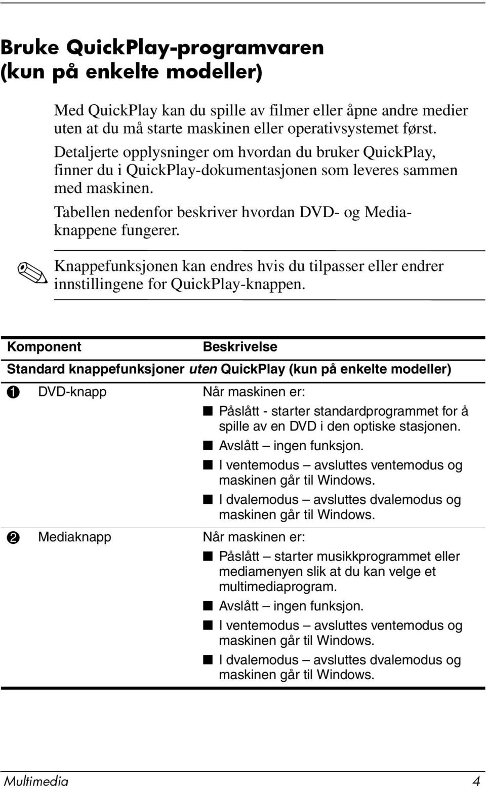 Knappefunksjonen kan endres hvis du tilpasser eller endrer innstillingene for QuickPlay-knappen.