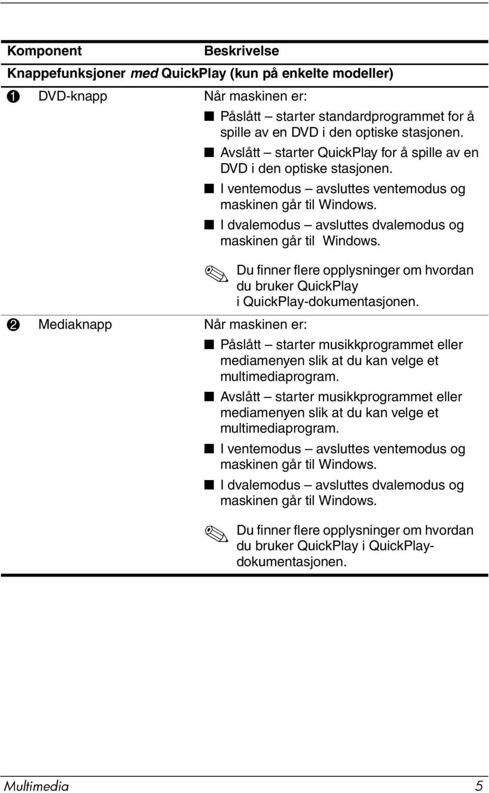 Du finner flere opplysninger om hvordan du bruker QuickPlay i QuickPlay-dokumentasjonen.