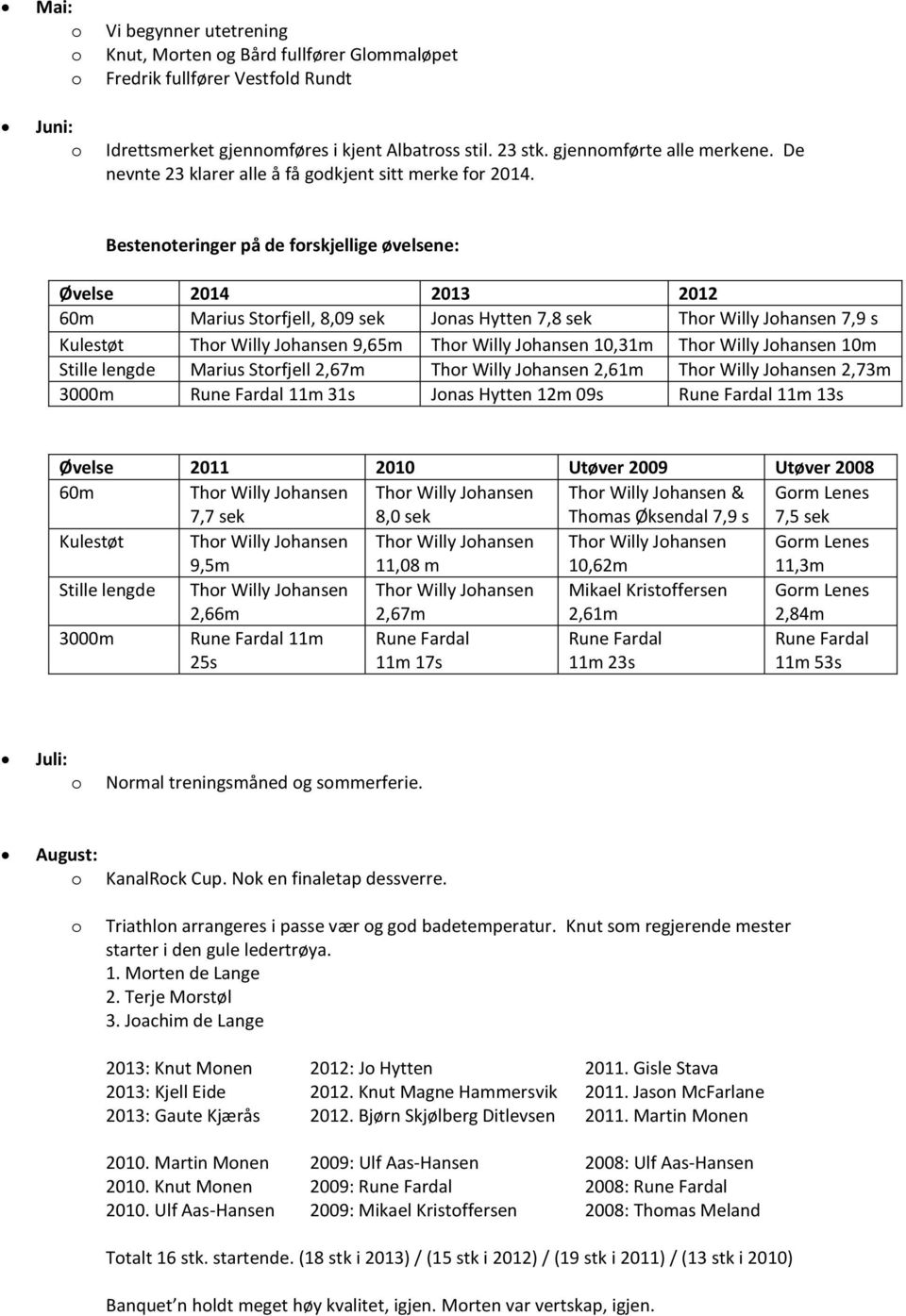 Bestenteringer på de frskjellige øvelsene: Øvelse 2014 2013 2012 60m Marius Strfjell, 8,09 sek Jnas Hytten 7,8 sek Thr Willy Jhansen 7,9 s Kulestøt Thr Willy Jhansen 9,65m Thr Willy Jhansen 10,31m