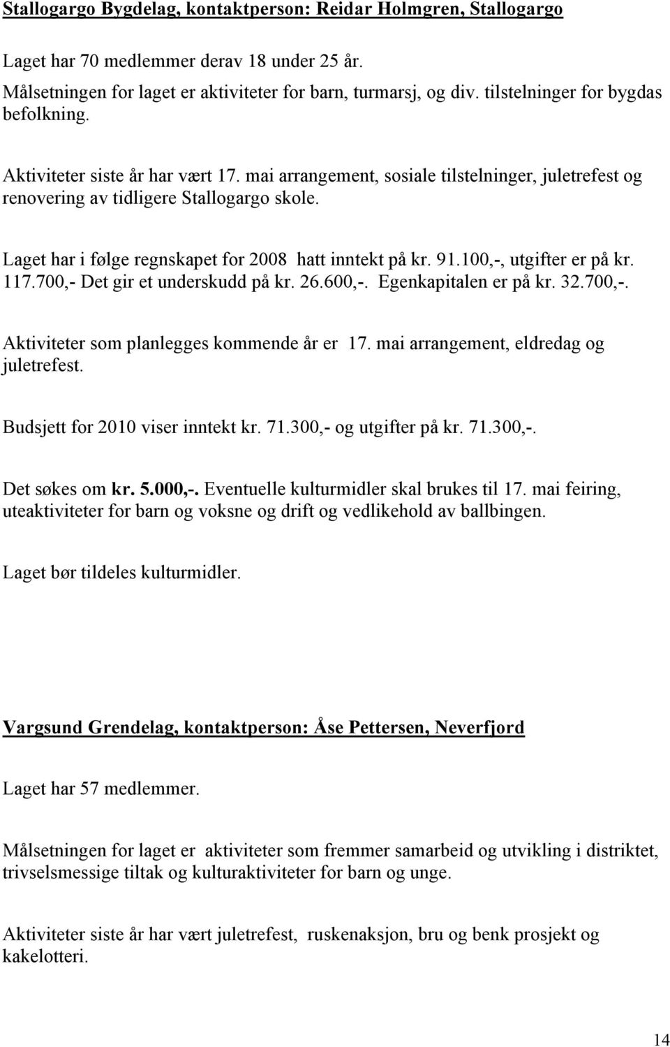 Laget har i følge regnskapet for 2008 hatt inntekt på kr. 91.100,-, utgifter er på kr. 117.700,- Det gir et underskudd på kr. 26.600,-. Egenkapitalen er på kr. 32.700,-. Aktiviteter som planlegges kommende år er 17.