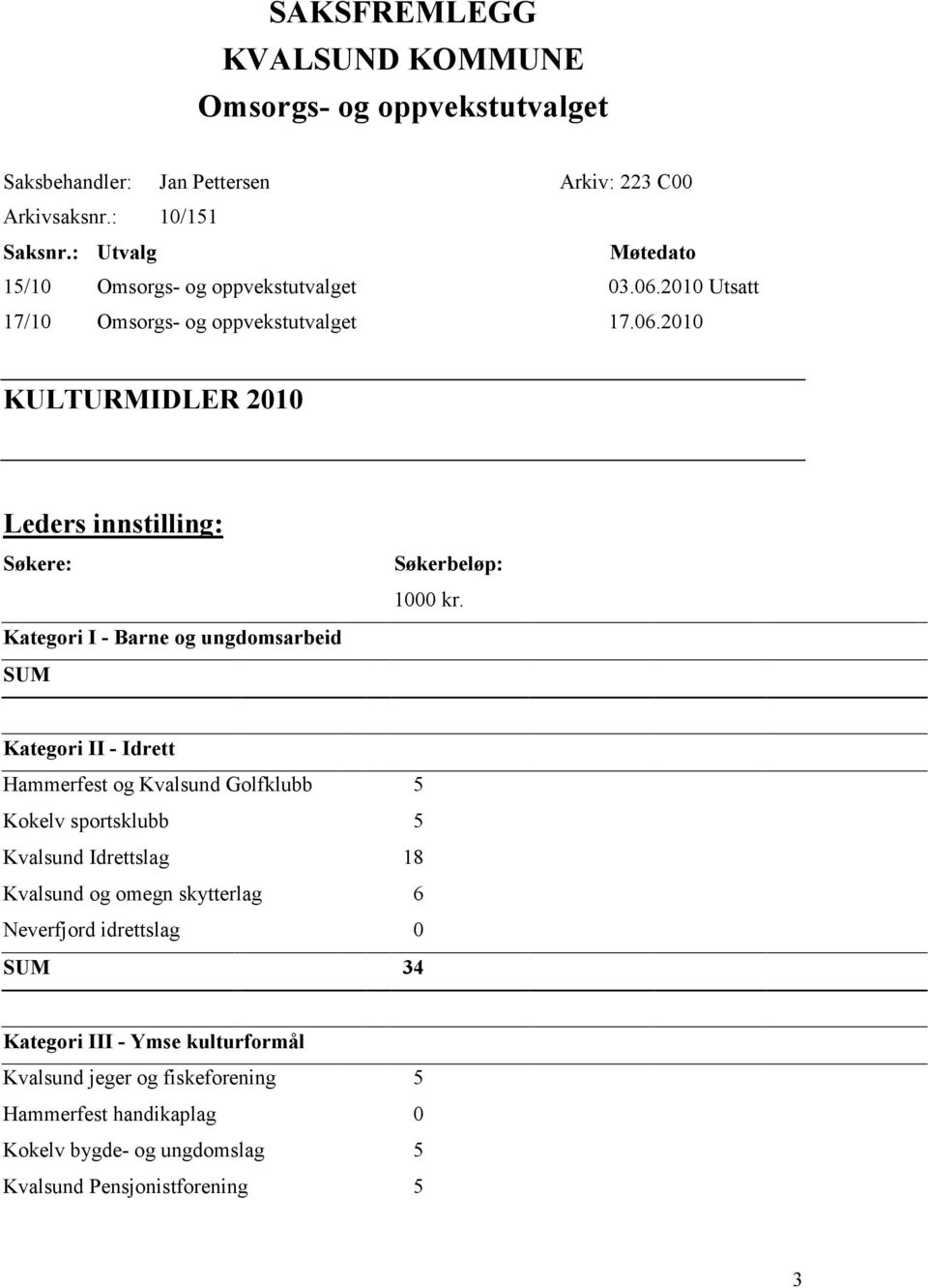 2010 Utsatt 17/10 Omsorgs- og oppvekstutvalget 17.06.2010 KULTURMIDLER 2010 Leders innstilling: Søkere: Kategori I - Barne og ungdomsarbeid SUM Søkerbeløp: 1000 kr.