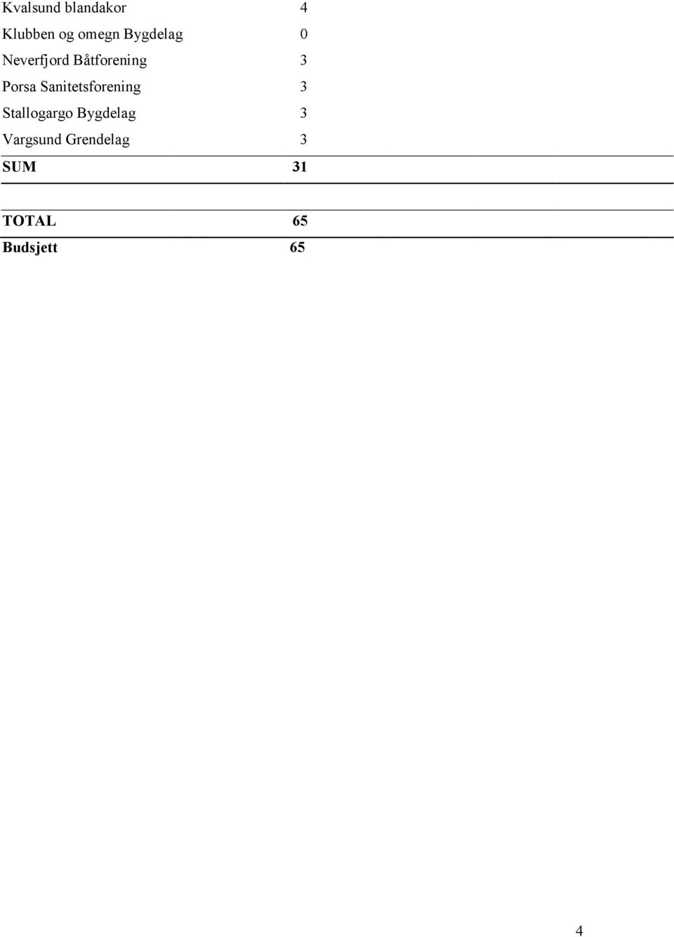 Sanitetsforening 3 Stallogargo Bygdelag 3