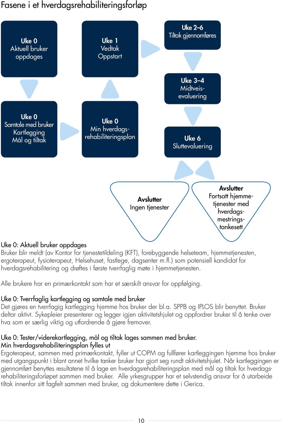 meldt (av Kontor for tjenestetildeling (KFT), forebyggende helseteam, hjemmetjenesten, ergoterapeut, fysioterapeut, Helsehuset, fastlege, dagsenter m.fl.