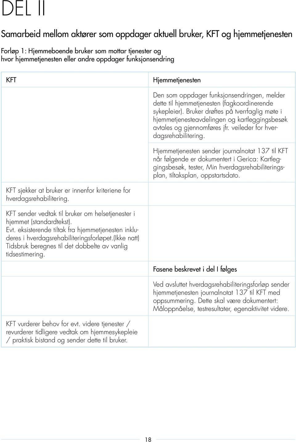 Bruker drøftes på tverrfaglig møte i hjemmetjenesteavdelingen og kartleggingsbesøk avtales og gjennomføres jfr. veileder for hverdagsrehabilitering.