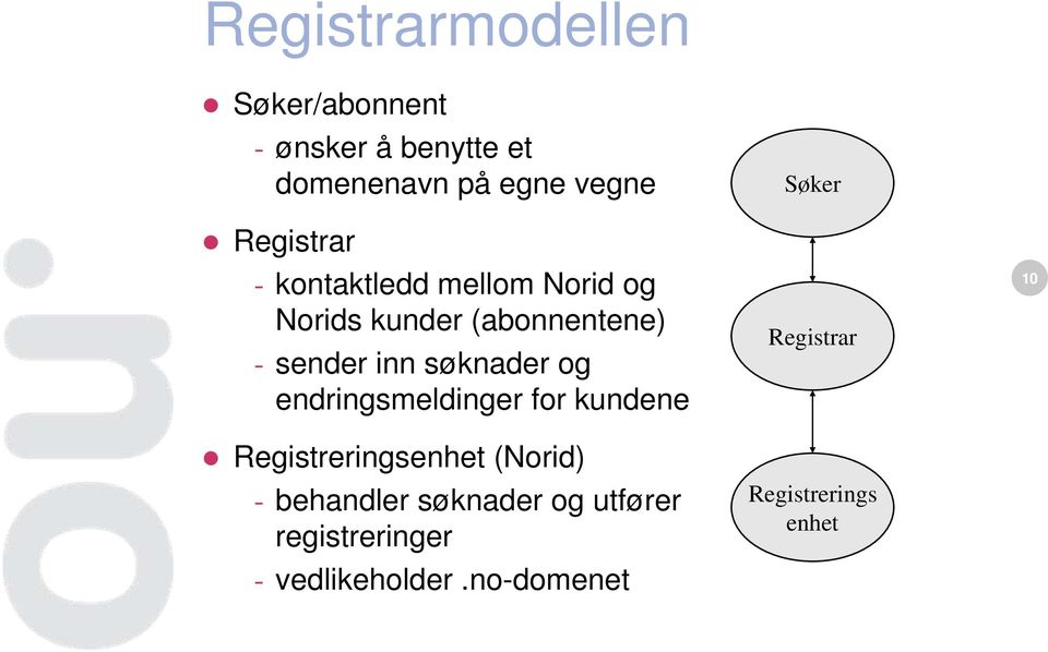 søknader og endringsmeldinger for kundene Registreringsenhet (Norid) - behandler