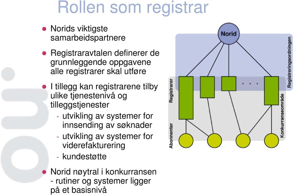 tjenestenivå og tilleggstjenester - utvikling av systemer for innsending av søknader - utvikling av