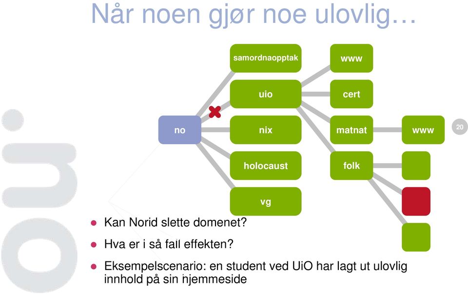 vg Kan Norid slette domenet? se Hva er i så fall effekten?