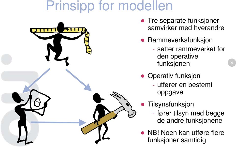 Operativ funksjon - utfører en bestemt oppgave Tilsynsfunksjon - fører