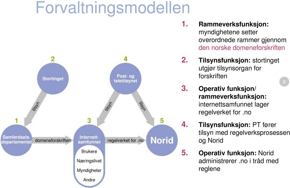 Tilsynsfunksjon: stortinget utgjør tilsynsorgan for forskriften 3.