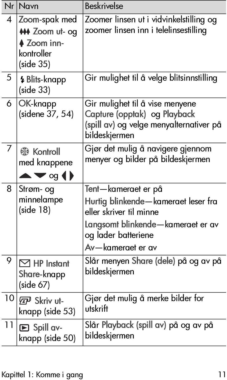 blitsinnstilling Gir mulighet til å vise menyene Capture (opptak) og Playback (spill av) og velge menyalternativer på bildeskjermen Gjør det mulig å navigere gjennom menyer og bilder på bildeskjermen