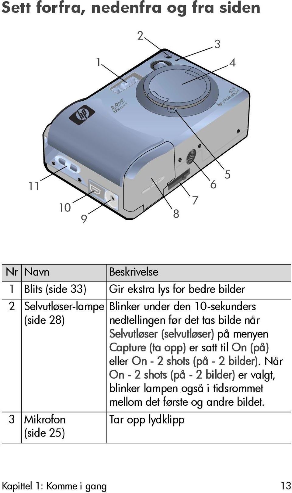 Selvutløser (selvutløser) på menyen Capture (ta opp) er satt til On (på) eller On - 2 shots (på - 2 bilder).