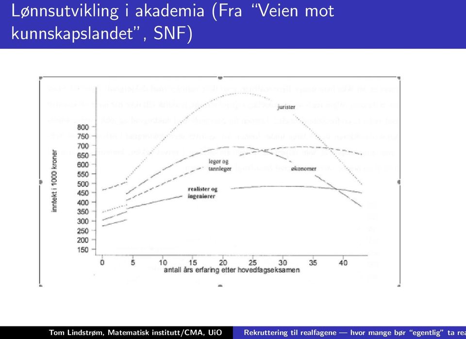 Veien mot