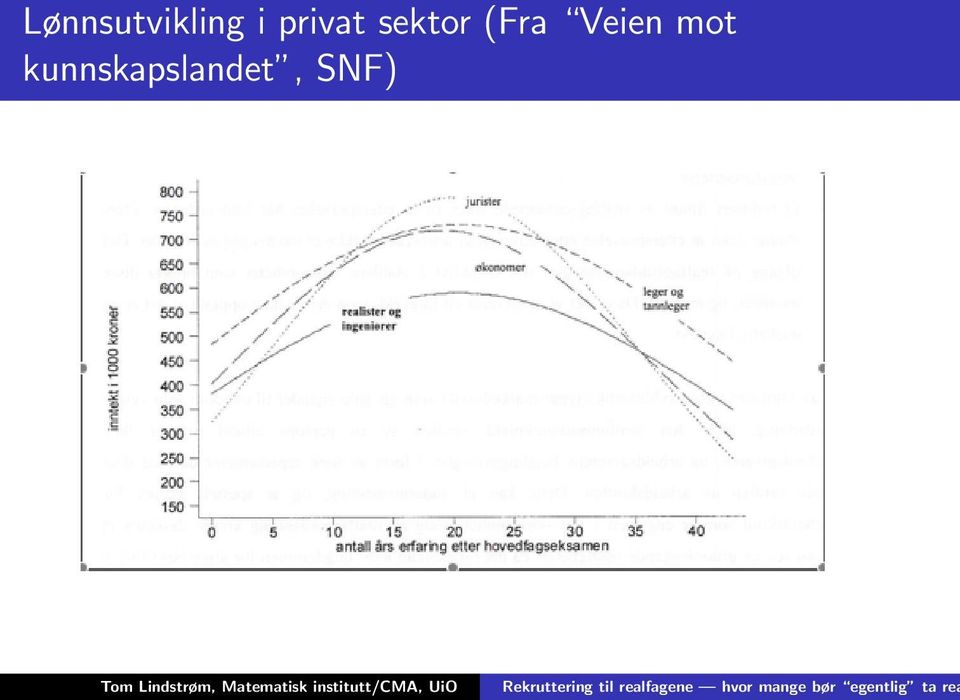 (Fra Veien mot