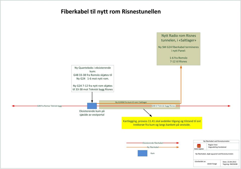 Ny G24 7-12 fra nytt rom skjøtes til 33-38 mot Teknisk bygg Risnes G48 fra Romso Teknisk bygg Ny G24SM fra kum til rom i Saltlager G48 til Teknisk bygg Risnes.