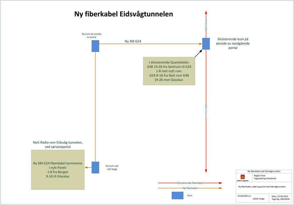 G48 fra Sentrum Nytt Radio rom Eidsvåg tunnelen, ved sørvestportal Ny SM G24 fiberkabel termineres i nytt Panel: 1-8 fra Bergen 9-16