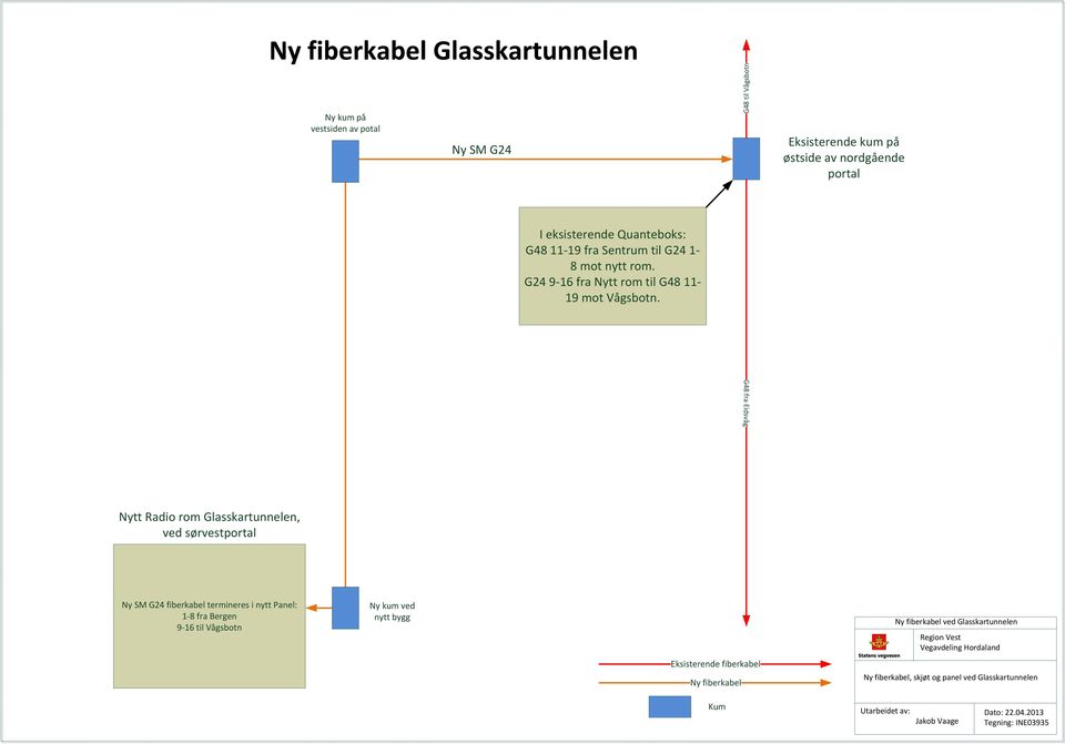 G48 fra Eidsvåg Nytt Radio rom Glasskartunnelen, ved sørvestportal Ny SM G24 fiberkabel termineres i nytt Panel: 1-8 fra Bergen 9-16