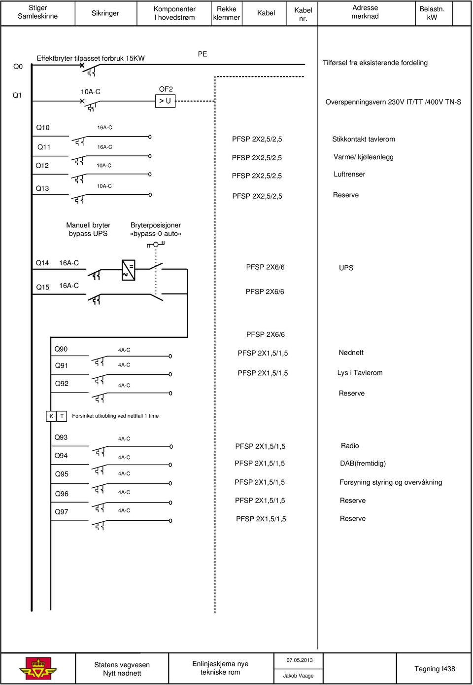 PFSP 2X2,5/2,5 Stikkontakt tavlerom Varme/ kjøleanlegg Luftrenser Q13 10A-C PFSP 2X2,5/2,5 Reserve Manuell bryter bypass UPS Bryterposisjoner «bypass-0-auto» Q14 16A-C PFSP 2X6/6 UPS Q15 16A-C PFSP