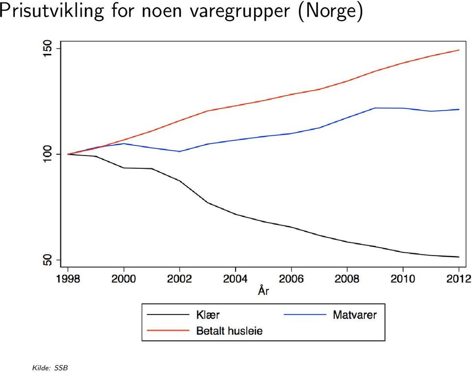 varegrupper