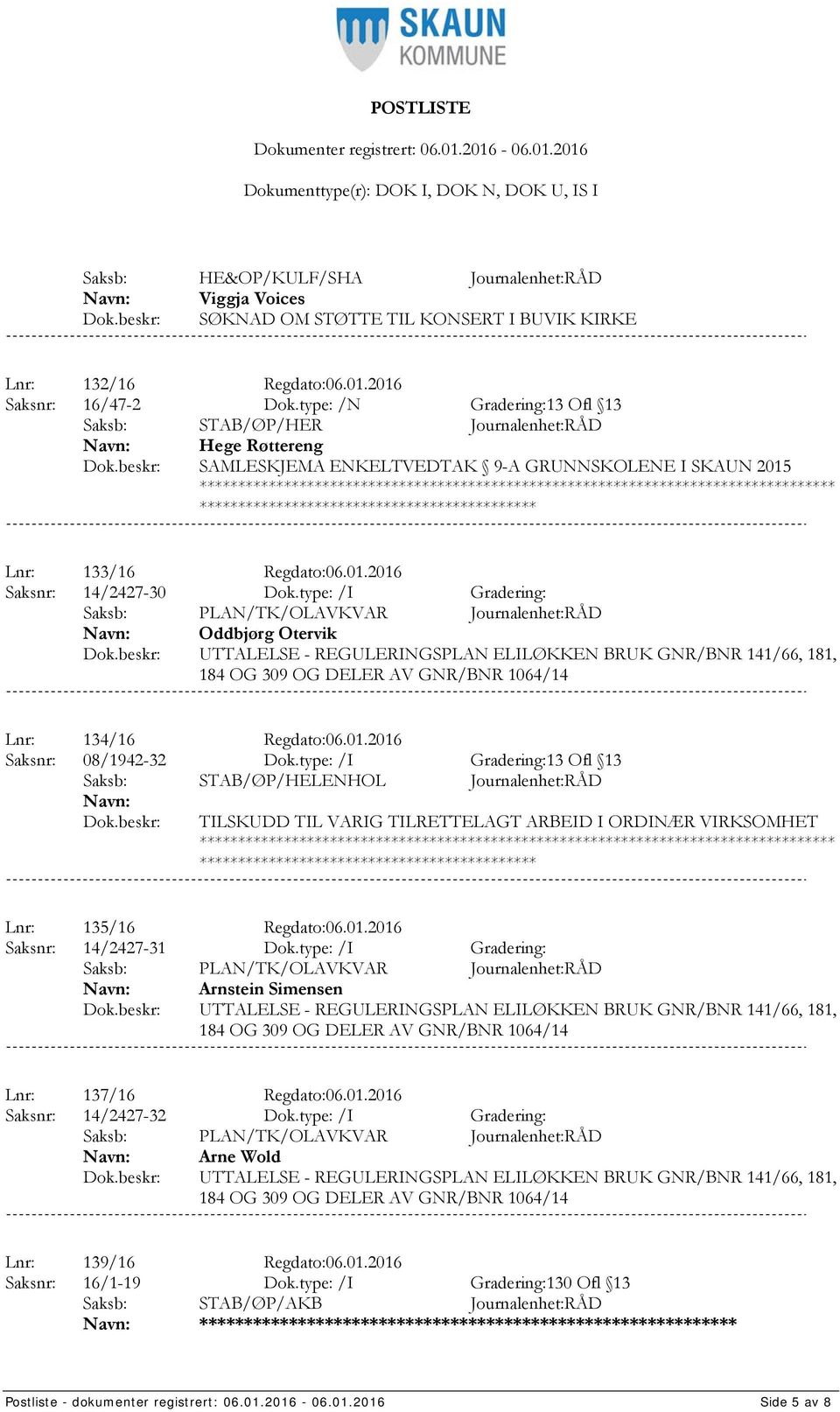 type: /I Gradering: Oddbjørg Otervik UTTALELSE - REGULERINGSPLAN ELILØKKEN BRUK GNR/BNR 141/66, 181, 184 OG 309 OG DELER AV GNR/BNR 1064/14 Lnr: 134/16 Regdato:06.01.2016 Saksnr: 08/1942-32 Dok.