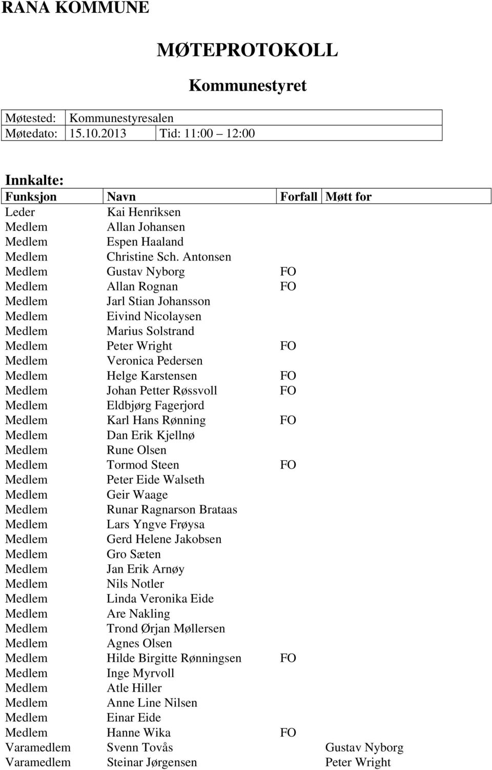 Antonsen Medlem Gustav Nyborg FO Medlem Allan Rognan FO Medlem Jarl Stian Johansson Medlem Eivind Nicolaysen Medlem Marius Solstrand Medlem Peter Wright FO Medlem Veronica Pedersen Medlem Helge