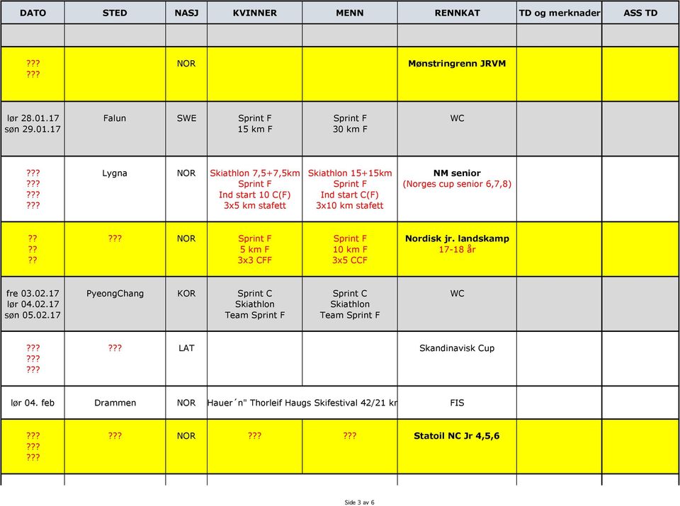 17 15 km F 30 km F Lygna NOR Skiathlon 7,5+7,5km Skiathlon 15+15km NM senior Sprint F Sprint F (Norges cup senior 6,7,8) Ind start 10 C(F) Ind start
