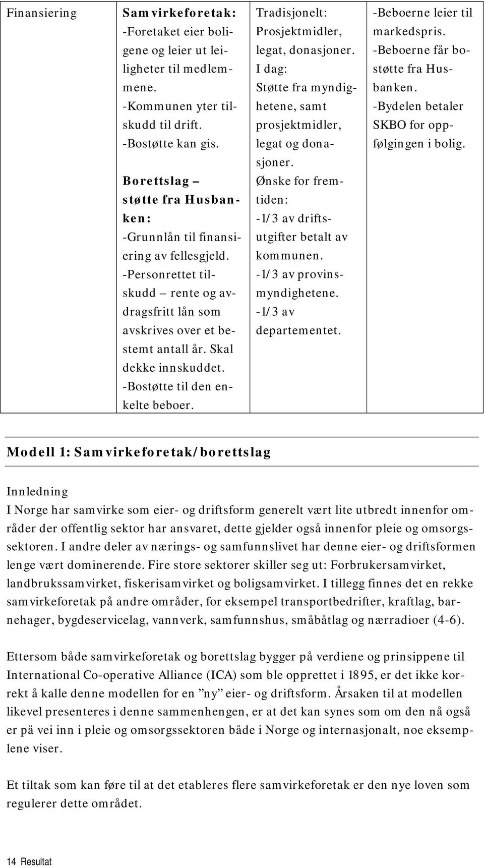 prosjektmidler, SKBO for opp- -Bostøtte kan gis. legat og dona- følgingen i bolig. sjoner.