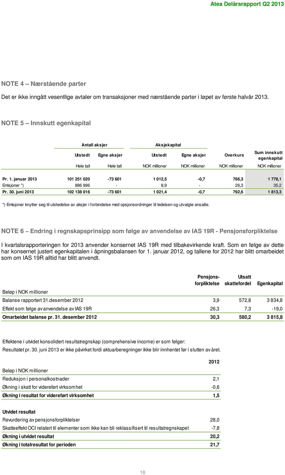 millioner Pr. 1. januar 213 11 251 2-73 61 1 12,5 -,7 766,3 1 778,1 Emisjoner *) 886 996-8,9-26,3 35