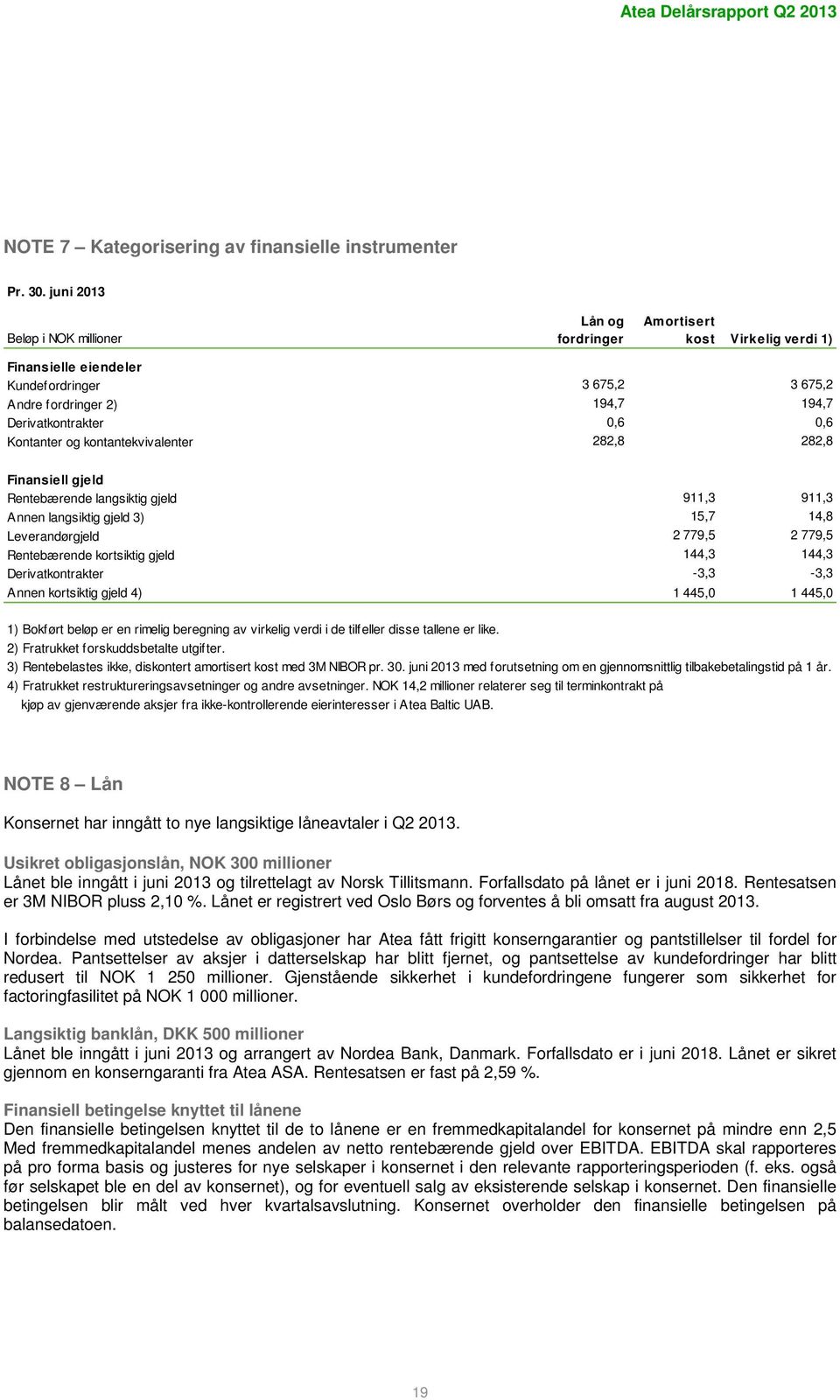 Kontanter og kontantekvivalenter 282,8 282,8 Finansiell gjeld Rentebærende langsiktig gjeld 911,3 911,3 Annen langsiktig gjeld 3) 15,7 14,8 Leverandørgjeld 2 779,5 2 779,5 Rentebærende kortsiktig