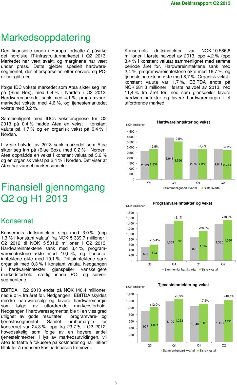 Hardwaremarkedet sank med 4,1 %, programvaremarkedet vokste med 4,6 %, og tjenestemarkedet vokste med 3,2 %.