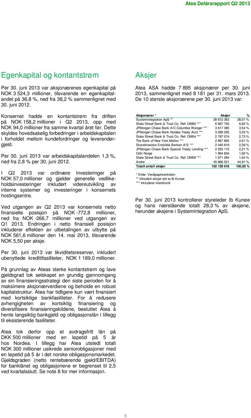 Dette skyldes hovedsakelig forbedringer i arbeidskapitalen i forholdet mellom kundefordringer og leverandørgjeld. Per 3. juni 213 var arbeidskapitalandelen 1,3 %, ned fra 2,8 % per 3. juni 212.