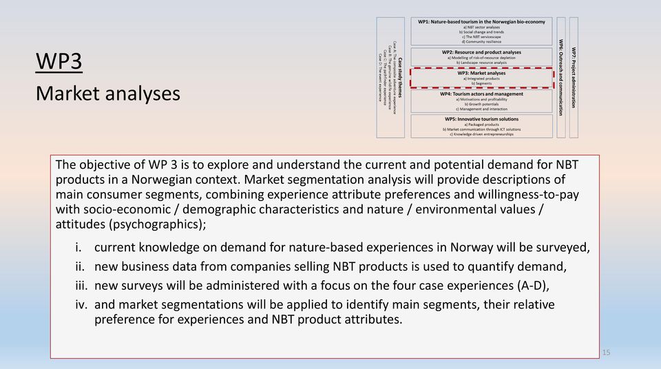 and nature / environmental values / attitudes (psychographics); i. current knowledge on demand for nature-based experiences in Norway will be surveyed, ii.